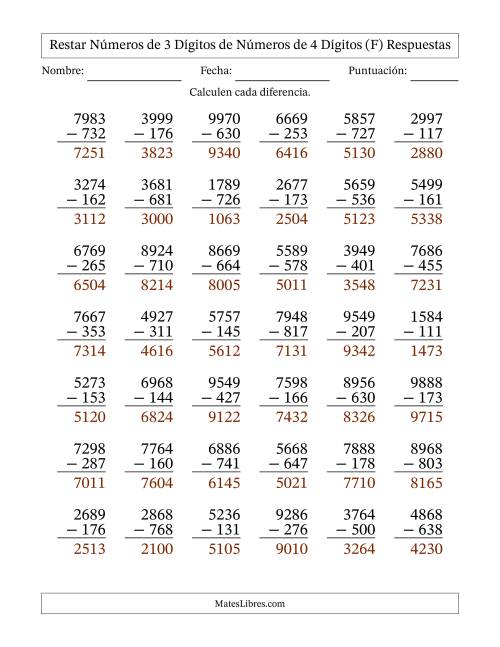La hoja de ejercicios de Restar números de 3 dígitos de números de 4 dígitos, sin acarreo (42 preguntas) (F) Página 2
