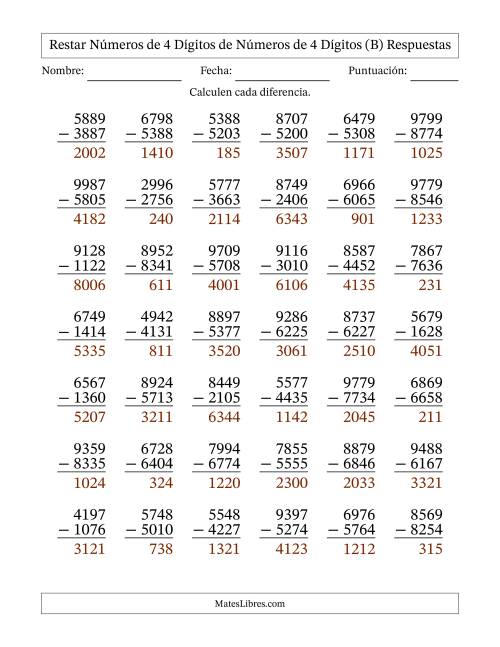 La hoja de ejercicios de Restar números de 4 dígitos de números de 4 dígitos, sin acarreo (42 preguntas) (B) Página 2