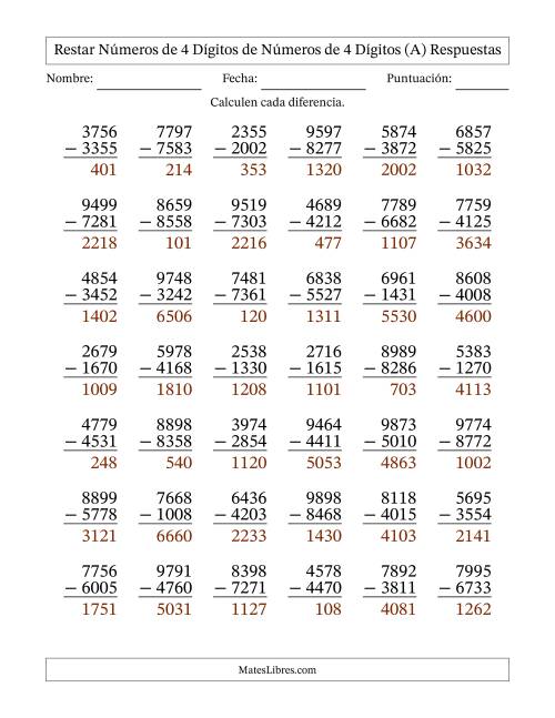 La hoja de ejercicios de Restar números de 4 dígitos de números de 4 dígitos, sin acarreo (42 preguntas) (Todas) Página 2