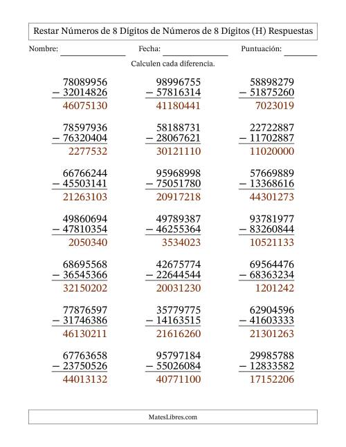 La hoja de ejercicios de Restar números de 8 dígitos de números de 8 dígitos, sin acarreo (21 preguntas) (H) Página 2