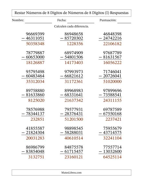 La hoja de ejercicios de Restar números de 8 dígitos de números de 8 dígitos, sin acarreo (21 preguntas) (I) Página 2