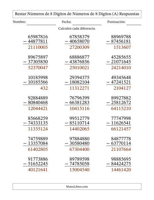 La hoja de ejercicios de Restar números de 8 dígitos de números de 8 dígitos, sin acarreo (21 preguntas) (Todas) Página 2
