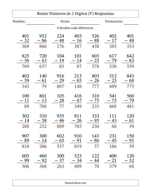 La hoja de ejercicios de Restar números de 2 dígitos con acarreo en todas las preguntas (49 preguntas) (F) Página 2