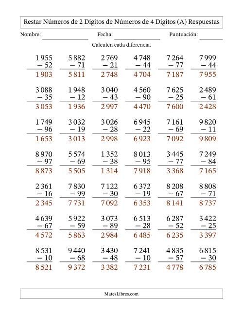 La hoja de ejercicios de Restar números de 2 dígitos de números de 4 dígitos, con acarreo en algunas preguntas (42 preguntas) (Espacio como separador de millares) (Todas) Página 2