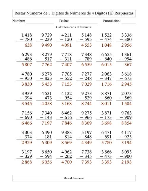 La hoja de ejercicios de Restar números de 3 dígitos de números de 4 dígitos, con acarreo en algunas preguntas (42 preguntas) (Espacio como separador de millares) (E) Página 2