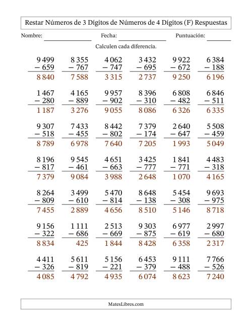 La hoja de ejercicios de Restar números de 3 dígitos de números de 4 dígitos, con acarreo en algunas preguntas (42 preguntas) (Espacio como separador de millares) (F) Página 2