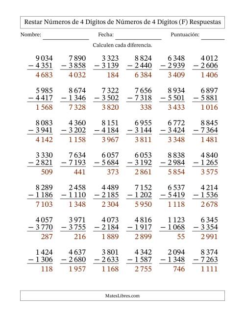 La hoja de ejercicios de Restar números de 4 dígitos de números de 4 dígitos, con acarreo en algunas preguntas (42 preguntas) (Espacio como separador de millares) (F) Página 2
