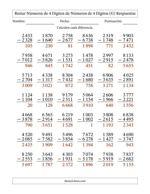 La hoja de ejercicios de Restar números de 4 dígitos de números de 4 dígitos, con acarreo en algunas preguntas (42 preguntas) (Espacio como separador de millares) (G) Página 2