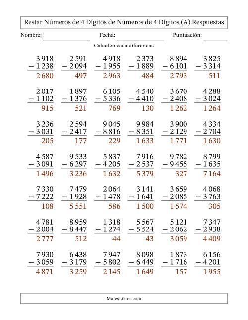 La hoja de ejercicios de Restar números de 4 dígitos de números de 4 dígitos, con acarreo en algunas preguntas (42 preguntas) (Espacio como separador de millares) (Todas) Página 2