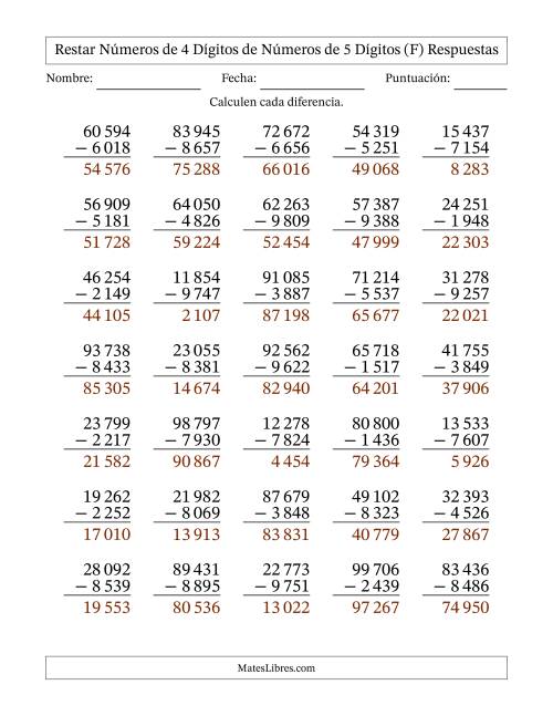 La hoja de ejercicios de Restar números de 4 dígitos de números de 5 dígitos, con acarreo en algunas preguntas (35 preguntas) (Espacio como separador de millares) (F) Página 2