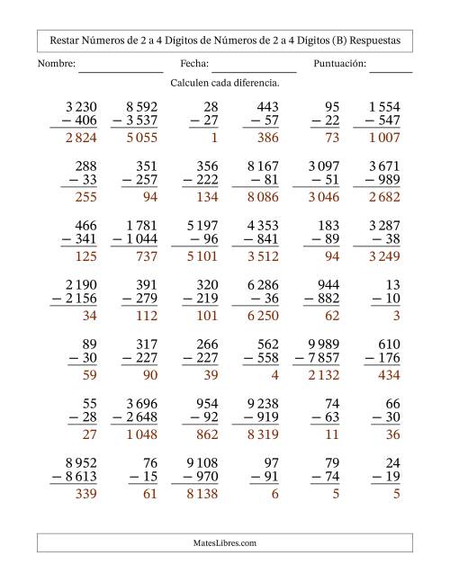 La hoja de ejercicios de Restar números de 2 a 4 dígitos de números de 2 a 4 dígitos, con acarreo en algunas preguntas (42 preguntas) (Espacio como separador de millares) (B) Página 2