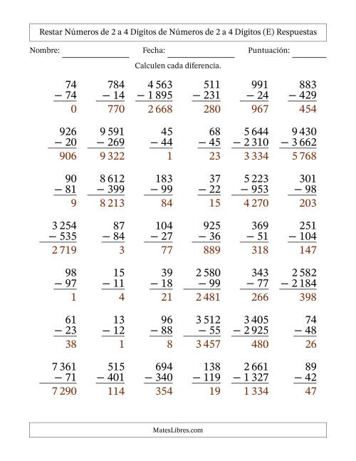 La hoja de ejercicios de Restar números de 2 a 4 dígitos de números de 2 a 4 dígitos, con acarreo en algunas preguntas (42 preguntas) (Espacio como separador de millares) (E) Página 2