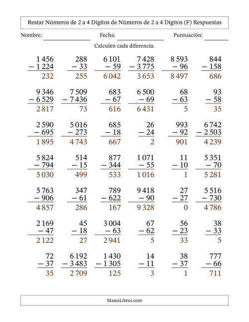 La hoja de ejercicios de Restar números de 2 a 4 dígitos de números de 2 a 4 dígitos, con acarreo en algunas preguntas (42 preguntas) (Espacio como separador de millares) (F) Página 2