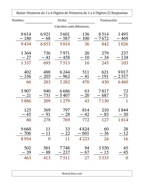 La hoja de ejercicios de Restar números de 2 a 4 dígitos de números de 2 a 4 dígitos, con acarreo en algunas preguntas (42 preguntas) (Espacio como separador de millares) (I) Página 2