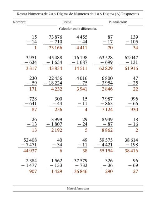 La hoja de ejercicios de Restar números de 2 a 5 dígitos de números de 2 a 5 dígitos, con acarreo en algunas preguntas (35 preguntas) (Espacio como separador de millares) (A) Página 2
