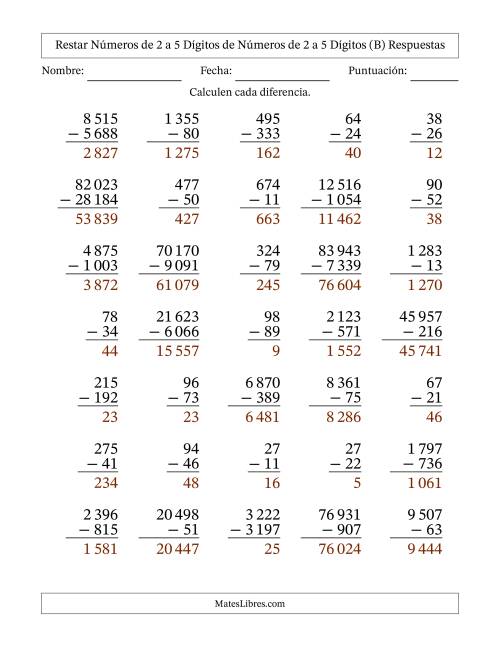 La hoja de ejercicios de Restar números de 2 a 5 dígitos de números de 2 a 5 dígitos, con acarreo en algunas preguntas (35 preguntas) (Espacio como separador de millares) (B) Página 2