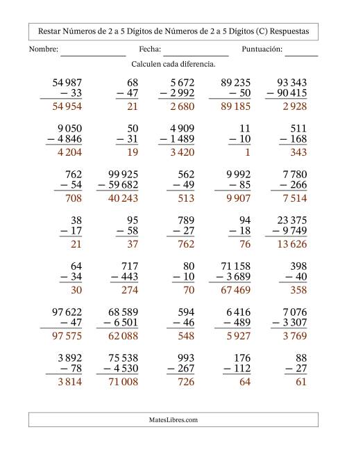 La hoja de ejercicios de Restar números de 2 a 5 dígitos de números de 2 a 5 dígitos, con acarreo en algunas preguntas (35 preguntas) (Espacio como separador de millares) (C) Página 2