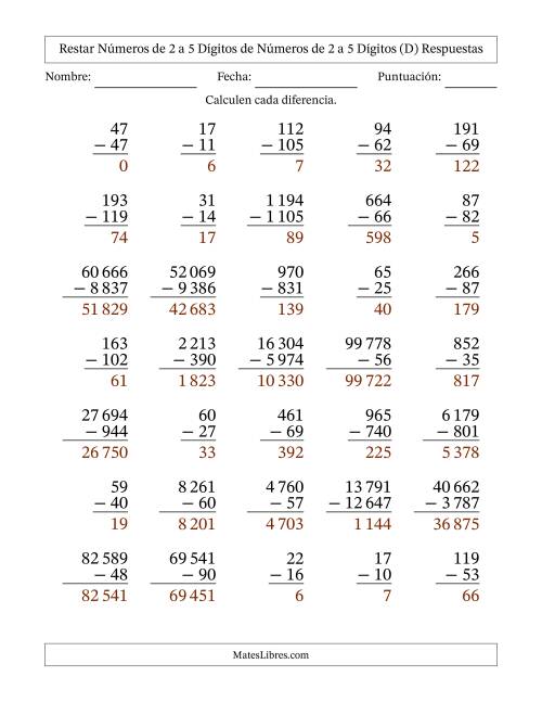 La hoja de ejercicios de Restar números de 2 a 5 dígitos de números de 2 a 5 dígitos, con acarreo en algunas preguntas (35 preguntas) (Espacio como separador de millares) (D) Página 2