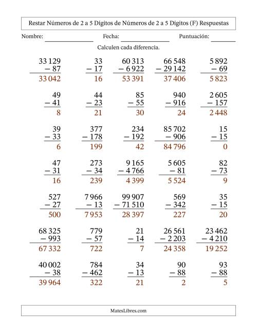 La hoja de ejercicios de Restar números de 2 a 5 dígitos de números de 2 a 5 dígitos, con acarreo en algunas preguntas (35 preguntas) (Espacio como separador de millares) (F) Página 2