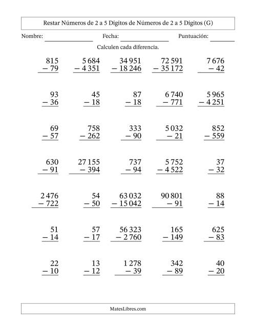 La hoja de ejercicios de Restar números de 2 a 5 dígitos de números de 2 a 5 dígitos, con acarreo en algunas preguntas (35 preguntas) (Espacio como separador de millares) (G)