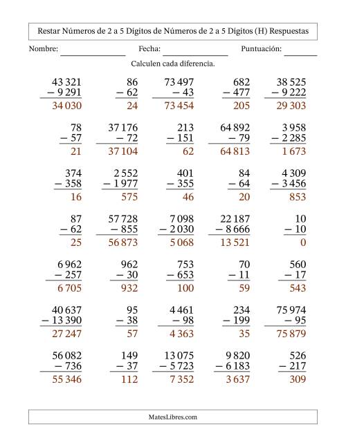 La hoja de ejercicios de Restar números de 2 a 5 dígitos de números de 2 a 5 dígitos, con acarreo en algunas preguntas (35 preguntas) (Espacio como separador de millares) (H) Página 2