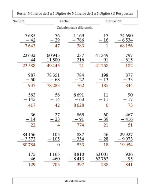 La hoja de ejercicios de Restar números de 2 a 5 dígitos de números de 2 a 5 dígitos, con acarreo en algunas preguntas (35 preguntas) (Espacio como separador de millares) (I) Página 2