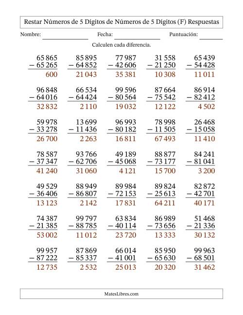 La hoja de ejercicios de Restar números de 5 dígitos de números de 5 dígitos, sin acarreo (35 preguntas) (Espacio como separador de millares) (F) Página 2