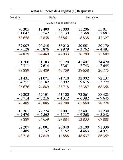 La hoja de ejercicios de Restar números de 4 dígitos con acarreo en todas las preguntas (35 preguntas) (Espacio como separador de millares) (F) Página 2