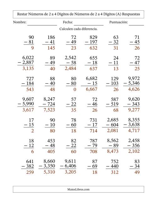 La hoja de ejercicios de Restar números de 2 a 4 dígitos de números de 2 a 4 dígitos, con acarreo en algunas preguntas (42 preguntas) (Coma como separador de millares) (A) Página 2