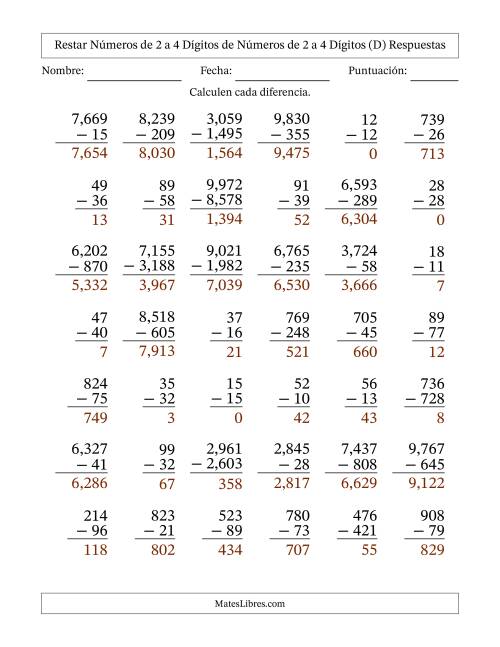 La hoja de ejercicios de Restar números de 2 a 4 dígitos de números de 2 a 4 dígitos, con acarreo en algunas preguntas (42 preguntas) (Coma como separador de millares) (D) Página 2