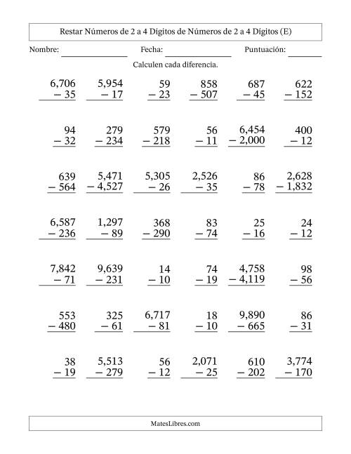 La hoja de ejercicios de Restar números de 2 a 4 dígitos de números de 2 a 4 dígitos, con acarreo en algunas preguntas (42 preguntas) (Coma como separador de millares) (E)