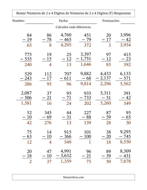 La hoja de ejercicios de Restar números de 2 a 4 dígitos de números de 2 a 4 dígitos, con acarreo en algunas preguntas (42 preguntas) (Coma como separador de millares) (F) Página 2