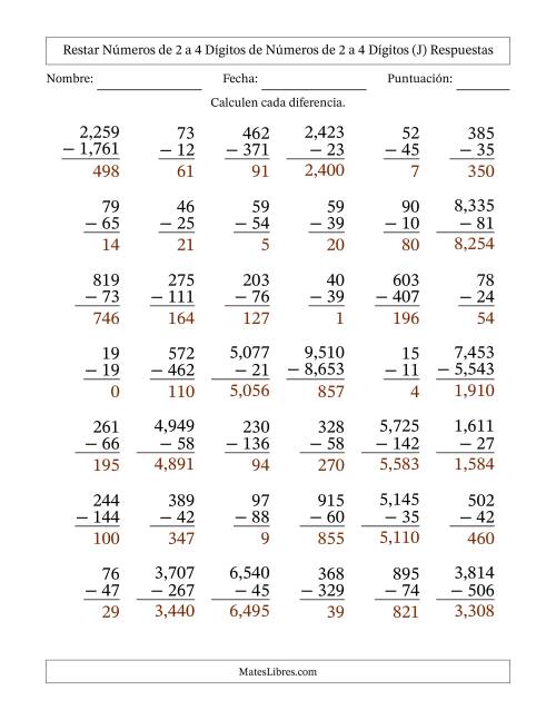 La hoja de ejercicios de Restar números de 2 a 4 dígitos de números de 2 a 4 dígitos, con acarreo en algunas preguntas (42 preguntas) (Coma como separador de millares) (J) Página 2