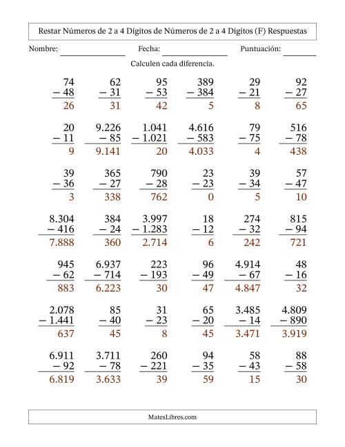 La hoja de ejercicios de Restar números de 2 a 4 dígitos de números de 2 a 4 dígitos, con acarreo en algunas preguntas (42 preguntas) (Punto como separador de millares) (F) Página 2