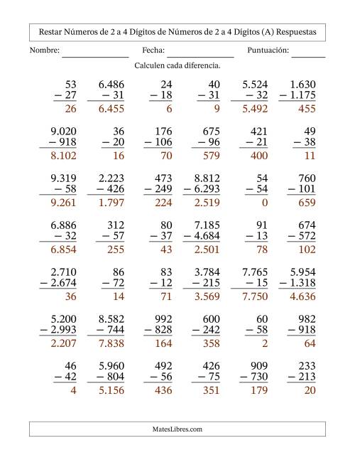 La hoja de ejercicios de Restar números de 2 a 4 dígitos de números de 2 a 4 dígitos, con acarreo en algunas preguntas (42 preguntas) (Punto como separador de millares) (Todas) Página 2