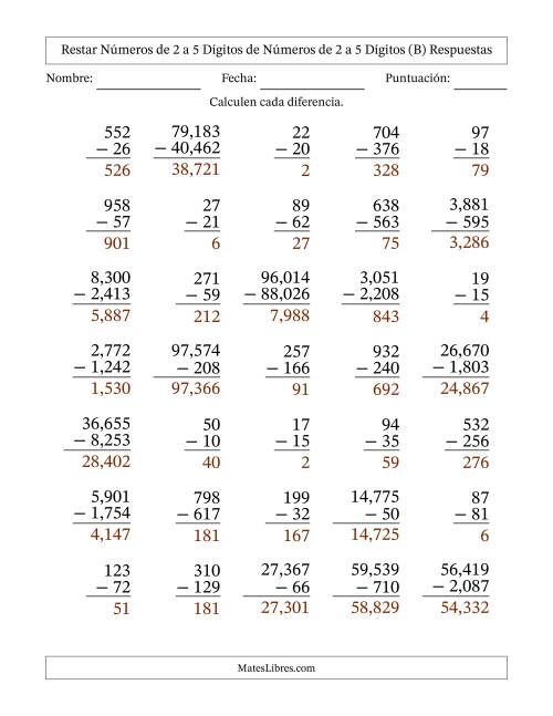 La hoja de ejercicios de Restar números de 2 a 5 dígitos de números de 2 a 5 dígitos, con acarreo en algunas preguntas (35 preguntas) (Coma como separador de millares) (B) Página 2