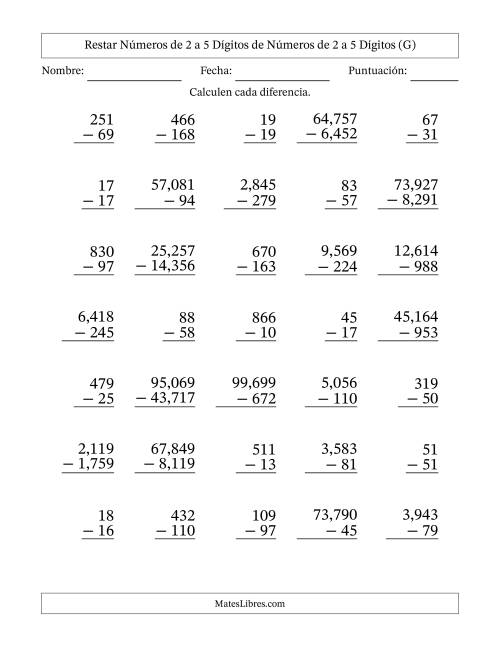 La hoja de ejercicios de Restar números de 2 a 5 dígitos de números de 2 a 5 dígitos, con acarreo en algunas preguntas (35 preguntas) (Coma como separador de millares) (G)