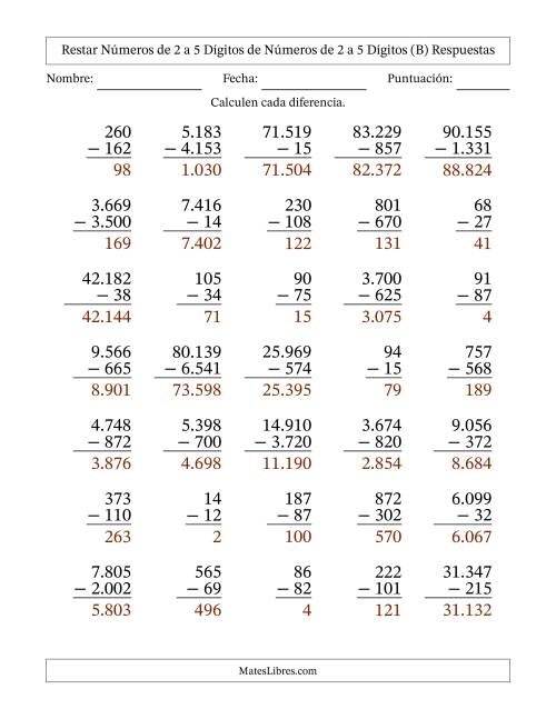 La hoja de ejercicios de Restar números de 2 a 5 dígitos de números de 2 a 5 dígitos, con acarreo en algunas preguntas (35 preguntas) (Punto como separador de millares) (B) Página 2