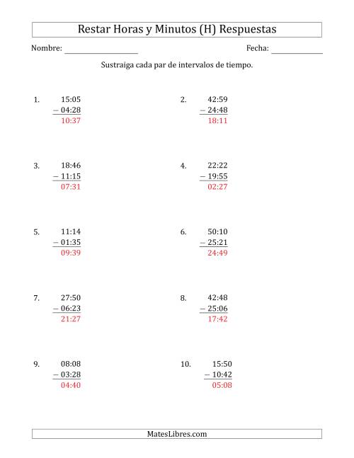 La hoja de ejercicios de Restar Intervalos de Tiempo en Horas y Minutos (Formato Compacto) (H) Página 2